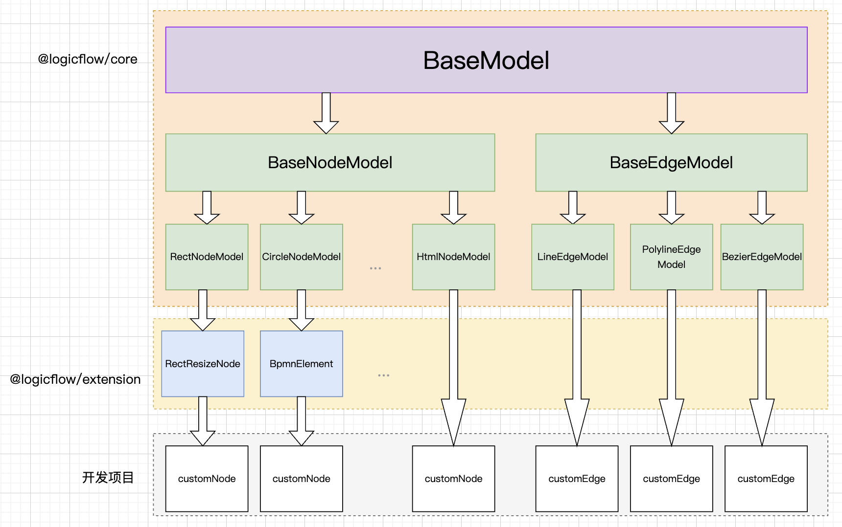 logicflow-1.0-2.png